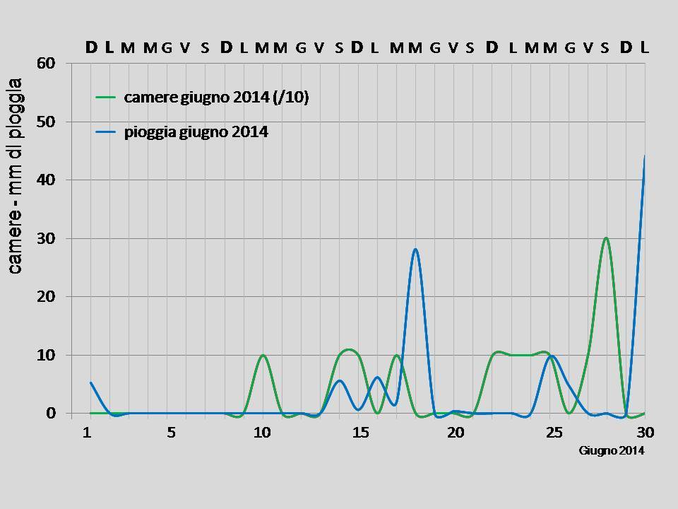 pioggia e turismo a giugno-2014